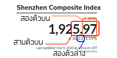 การออกรางวัลหวยหุ้นจีน